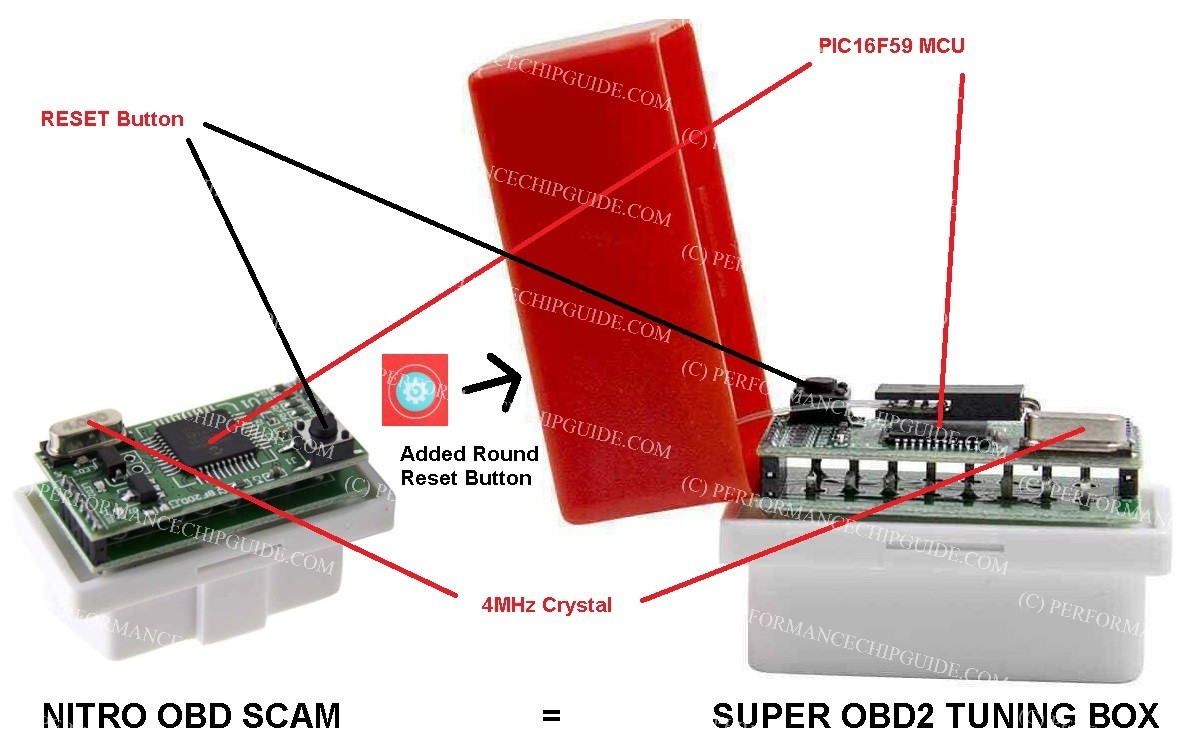 Nitro OBD2 Chip Tuning Box
