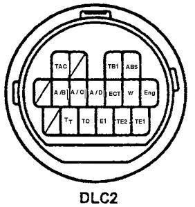 1997 Toyota Avalon OBD2 Port Location