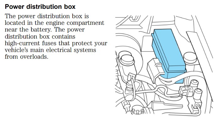 Power Distribution Box in a Ford Ranger Engine Compartment