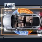 Bidirectional Car Scanner | Foxwell