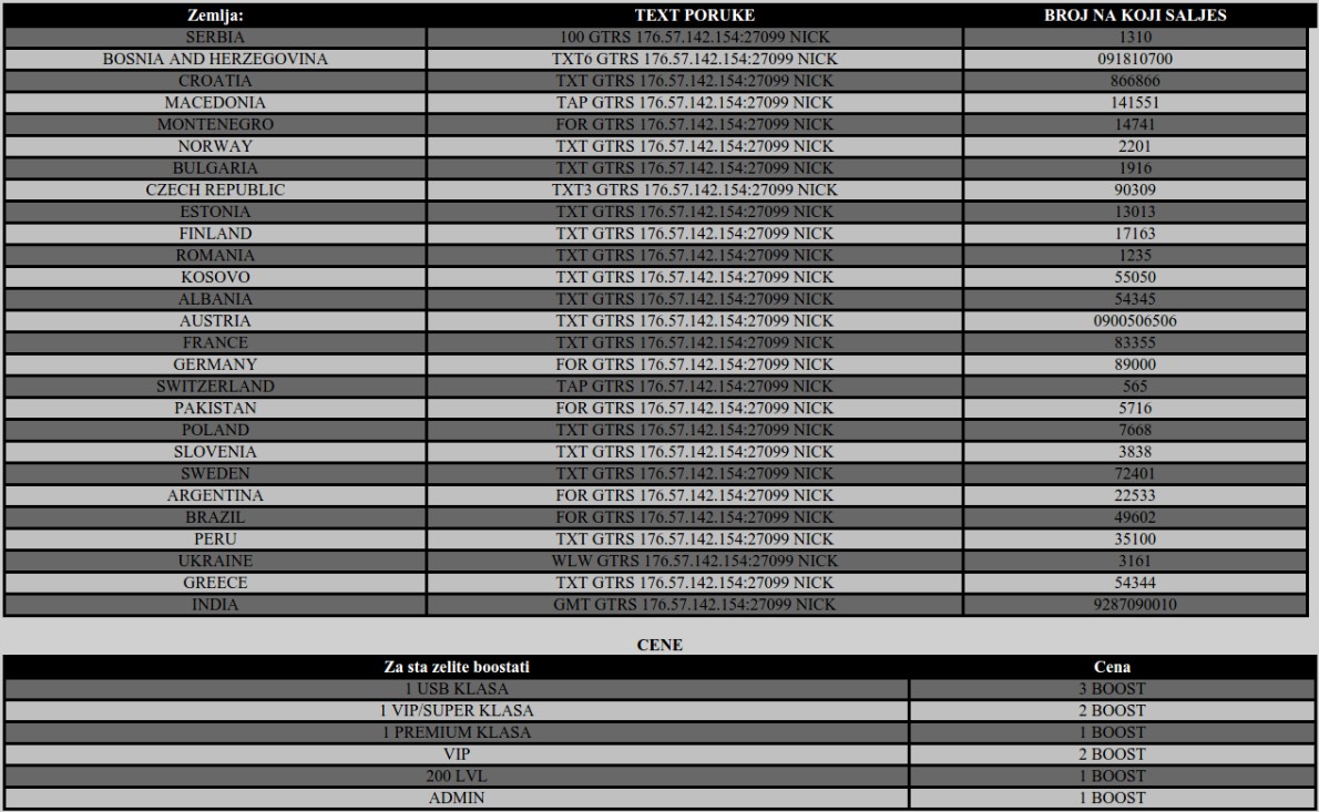 Dash Cam Options