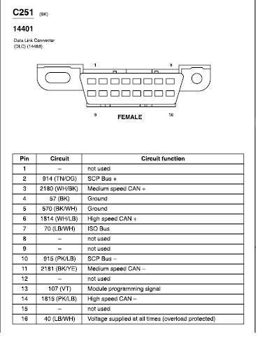 Ford Expedition OBD2 Port Location