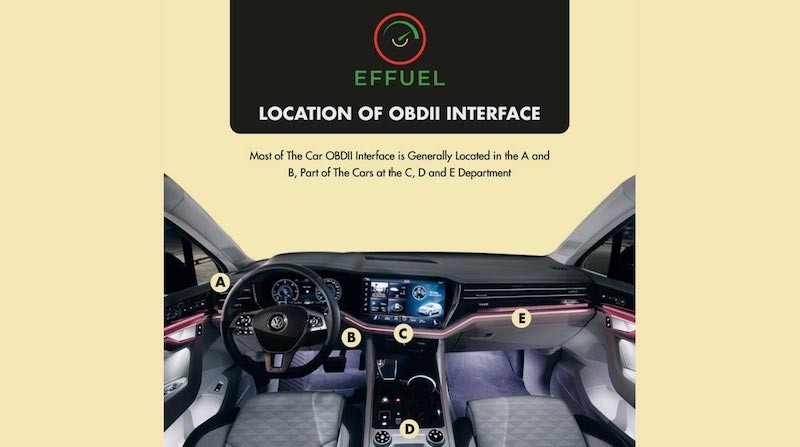 OBD2 Port Location in Mercedes-Benz