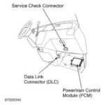 OBD2 Port Location