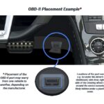 Typical Mercedes-Benz OBD2 port location under the dashboard
