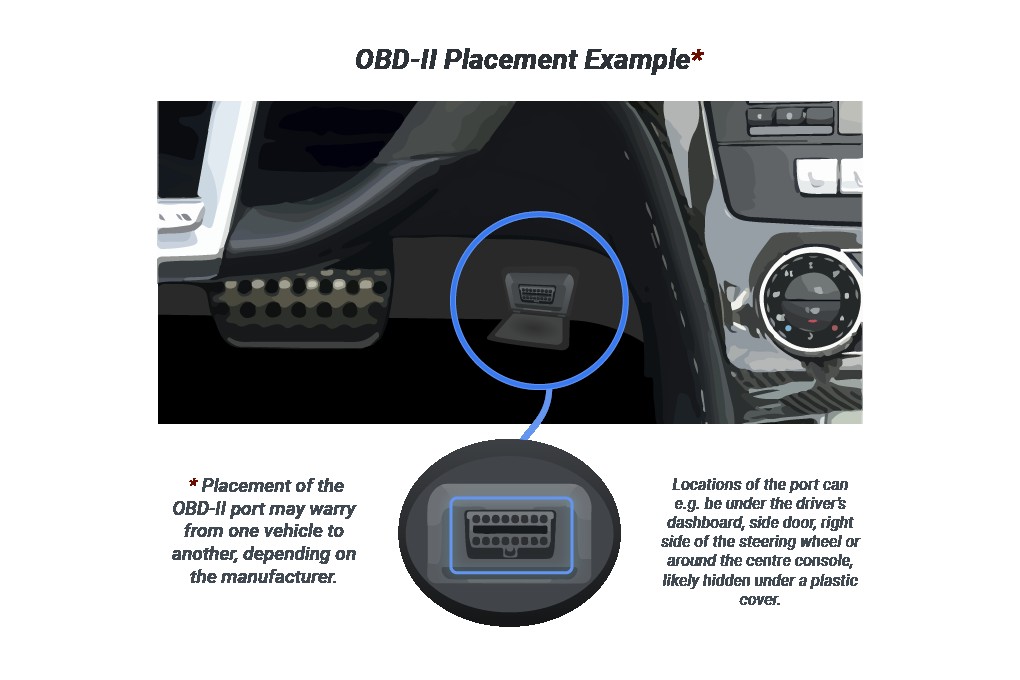 Typical Mercedes-Benz OBD2 port location under the dashboard
