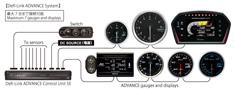 Mercedes-Benz Diagnostics