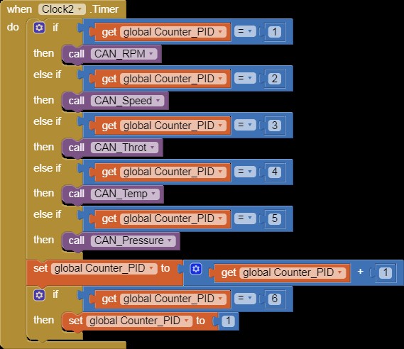 when Clock2 Timer