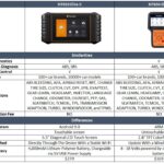Foxwell NT650 Elite II Operating System