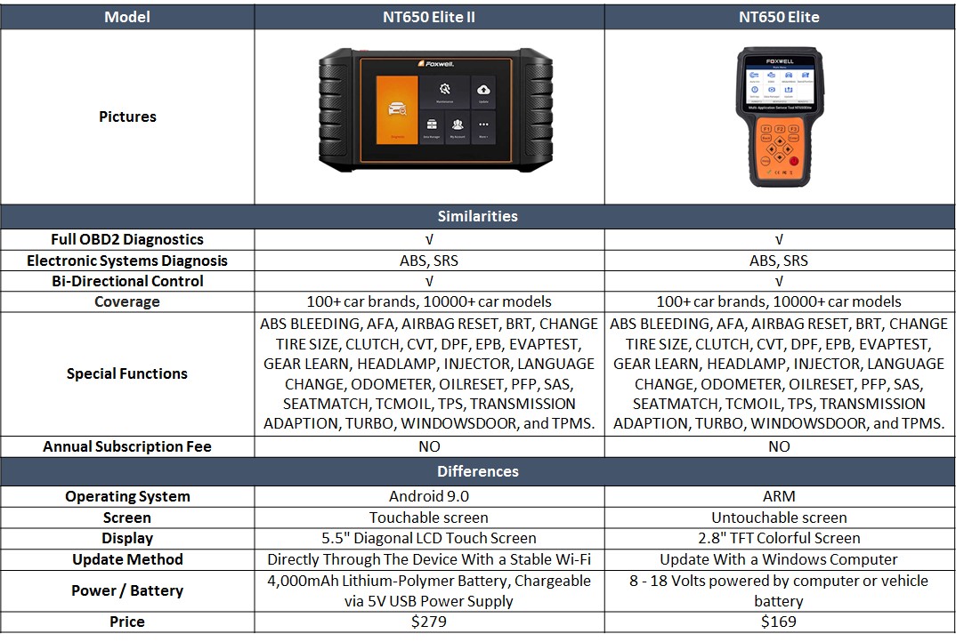 Foxwell NT650 Elite II Operating System