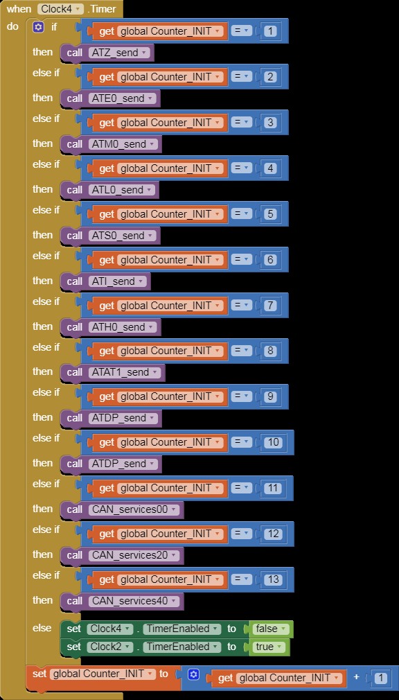 when Clock4 Timer