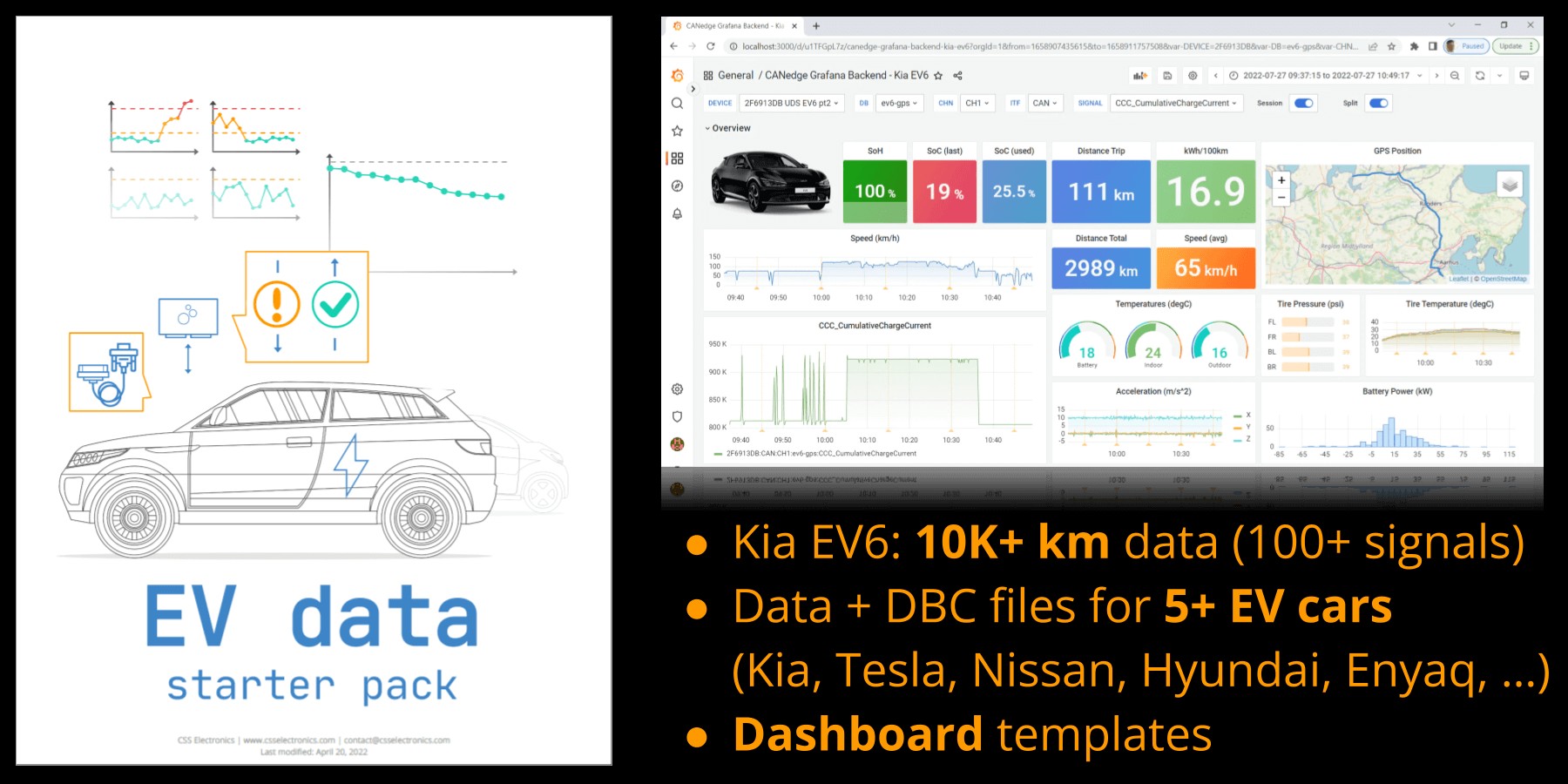 Electric Vehicle Data Pack