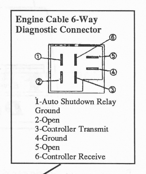 Chrysler 6-pin OBD1 Connector Diagram