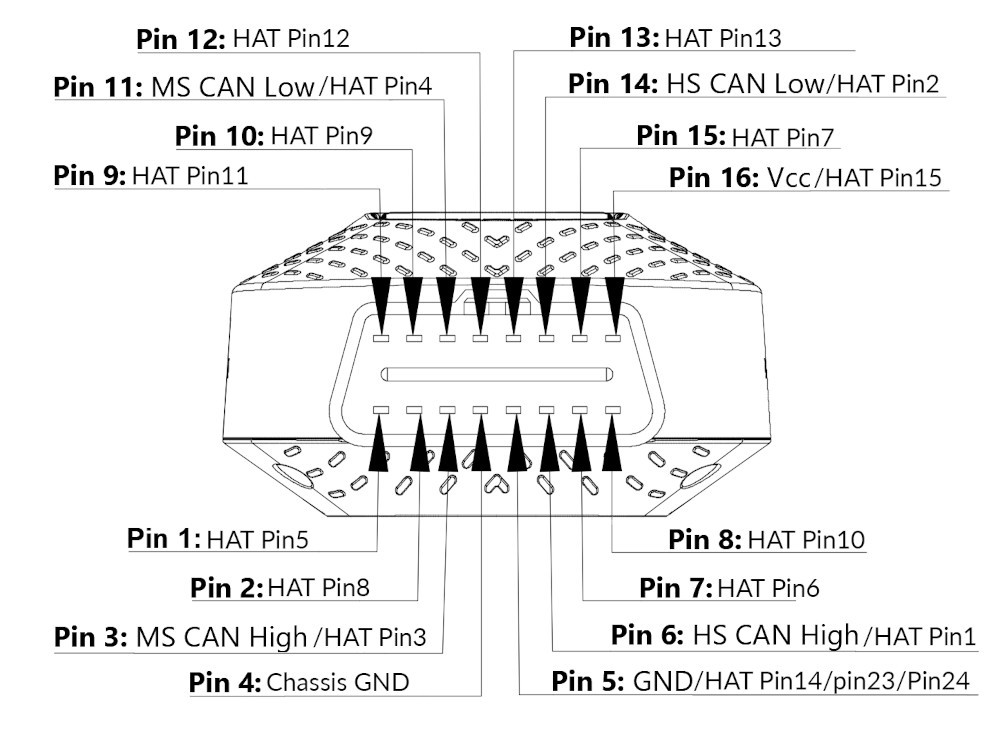 OBD2 connector pinout diagram