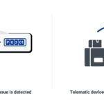 OBD-II systems