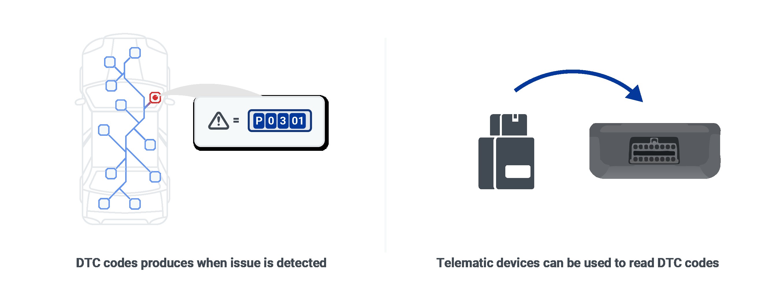 OBD-II systems