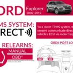 Ford Explorer Infographic