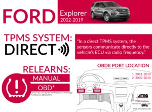 Ford Explorer Infographic