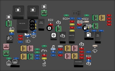 2007 Cadillac Escalade fuse box diagram Underhood Fuse Block