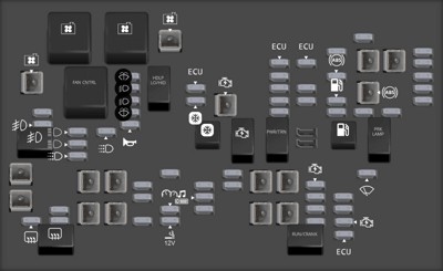 Underhood Fuse Block diagram