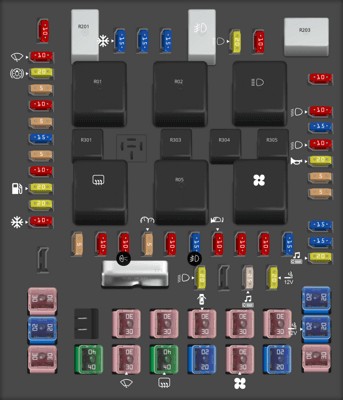 2008 Ford F-150 fuse box diagram Passenger Compartment Fuse Panel