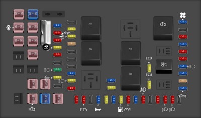 2005 Ford F-250 fuse box diagram Passenger compartment fuse panel