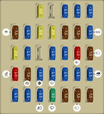 Subaru Legacy fuse box diagram Fuse panel located in the passenger compartment