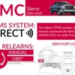 2007 GMC Sierra OBD2 Port Access