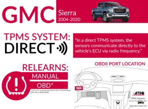 2007 GMC Sierra OBD2 Port Access