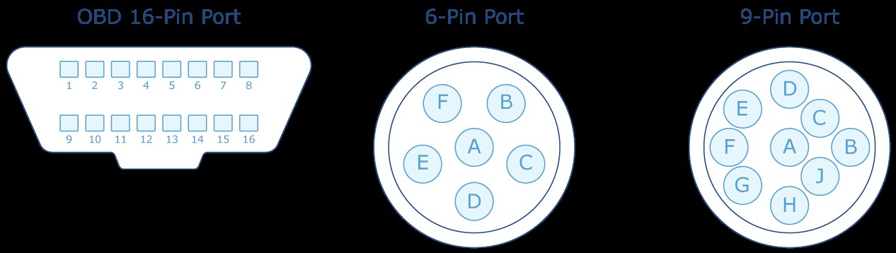 RFID tag attached to a car key
