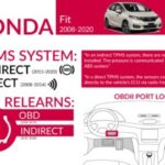 Honda Fit Infographic