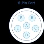 OBD2 port location in a vehicle dashboard.