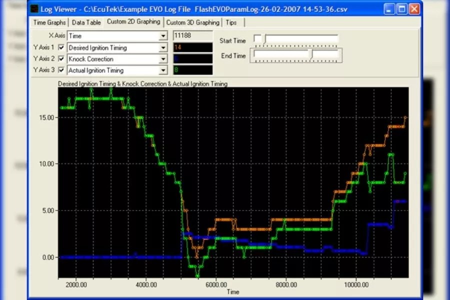 Data log for cars