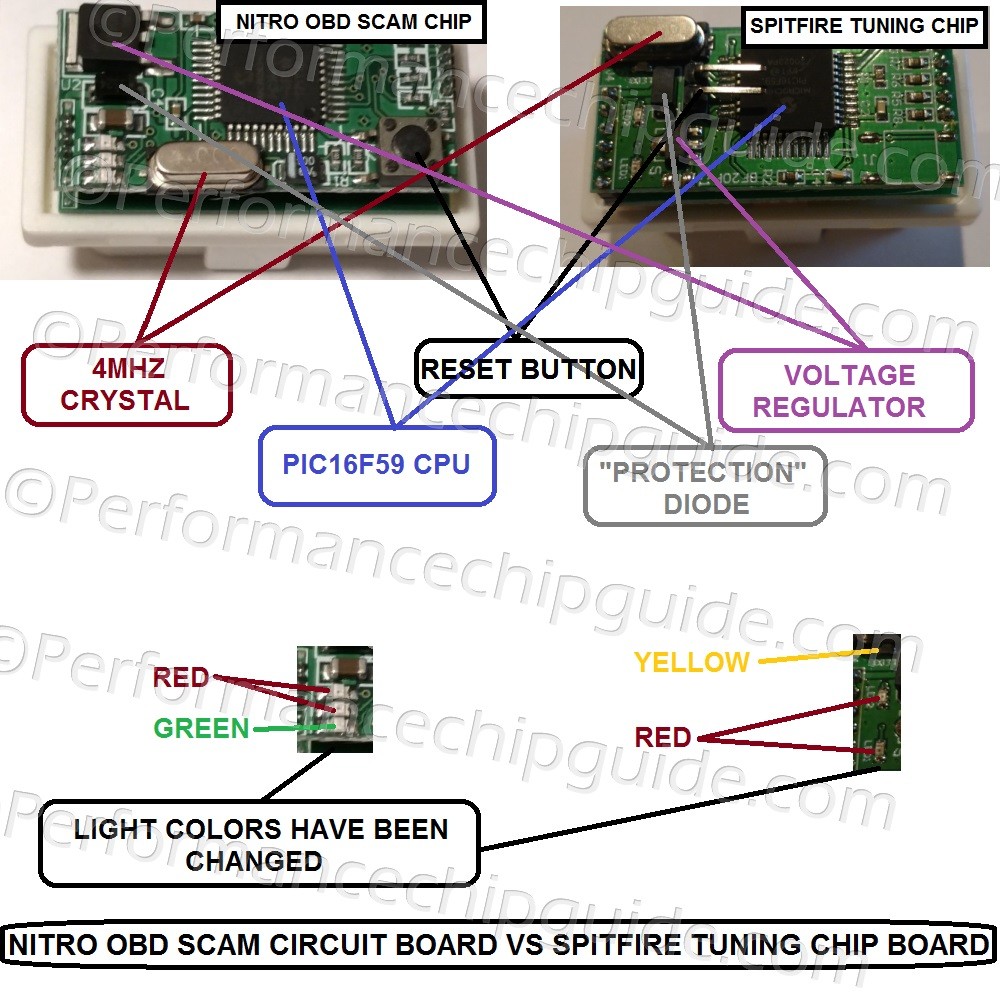 NitroOBD Light Blinker Scam vs Spitfire Tuning Performance Chip Comparison