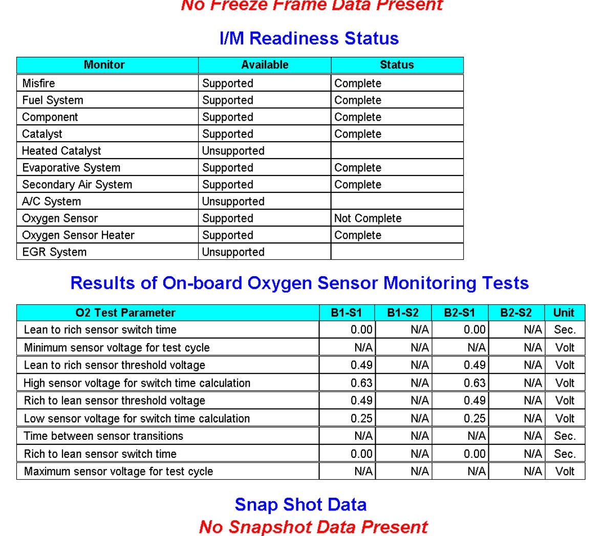 OBD Port Cadillac SRX