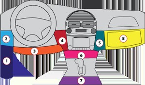 OBD Port Locator