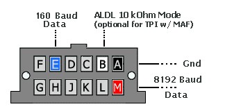 OBD1 ALDL Connector Pinouts