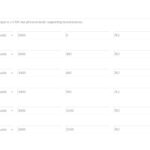 obd2-transmit-list-example-canedge