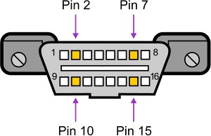 2005 Saab OBD2 Port Location