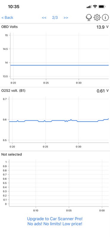Voltage Information