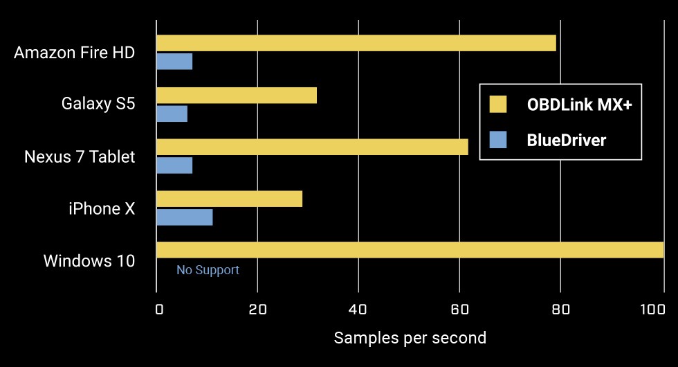 PID graph showing sampling rate