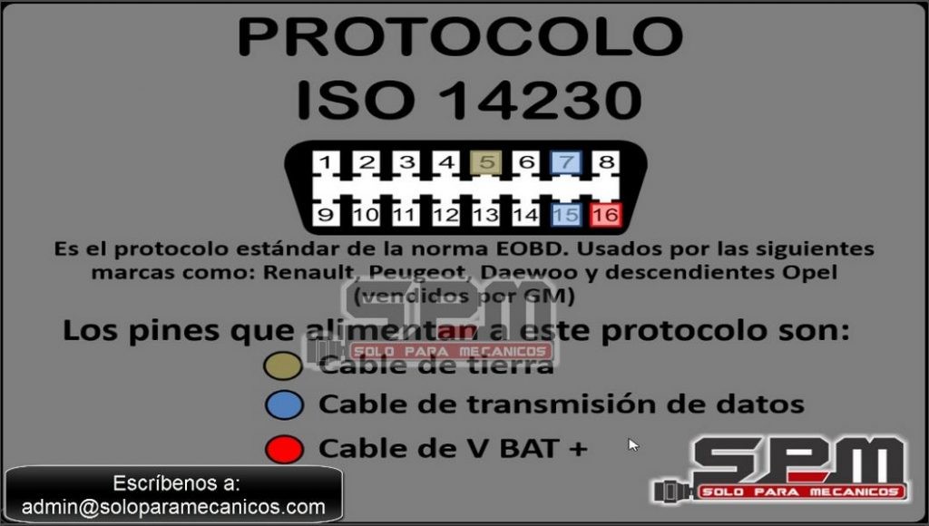 ISO 14230 Protocol