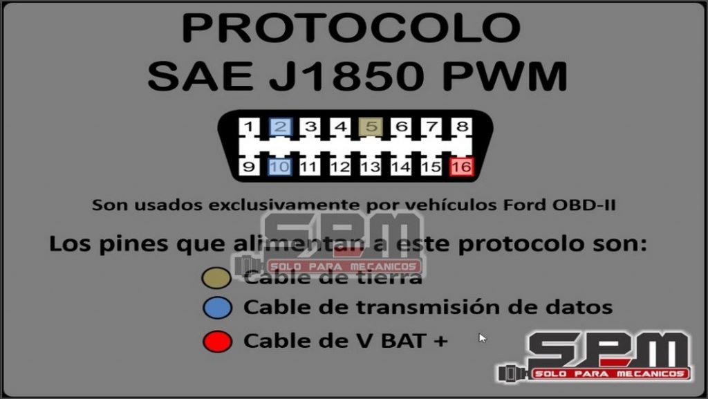 SAE J1850 PWM Protocol
