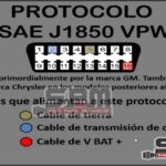 SAE J1850 VPW Protocol