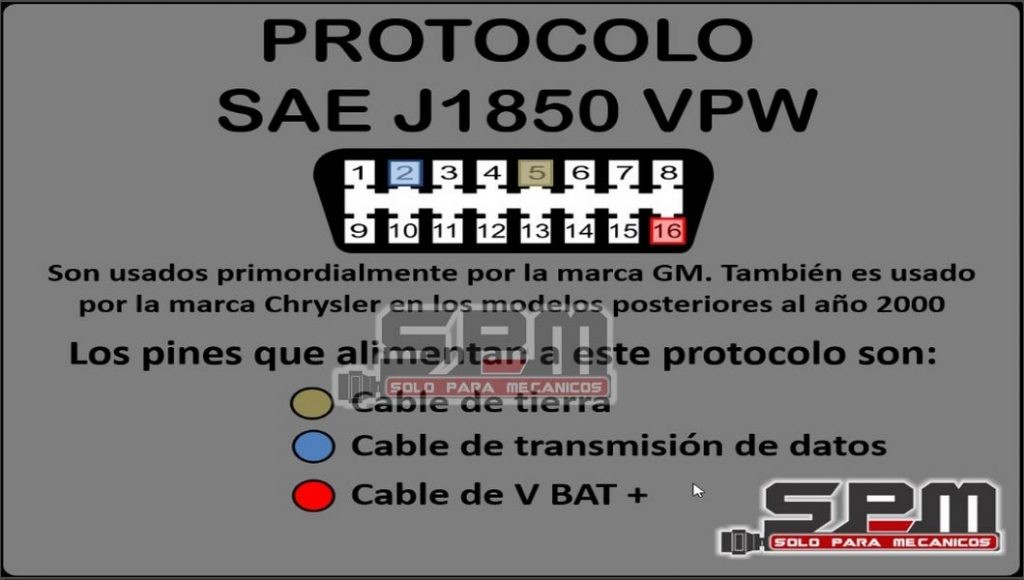 SAE J1850 VPW Protocol
