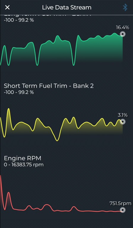 Display of Live Data Stream