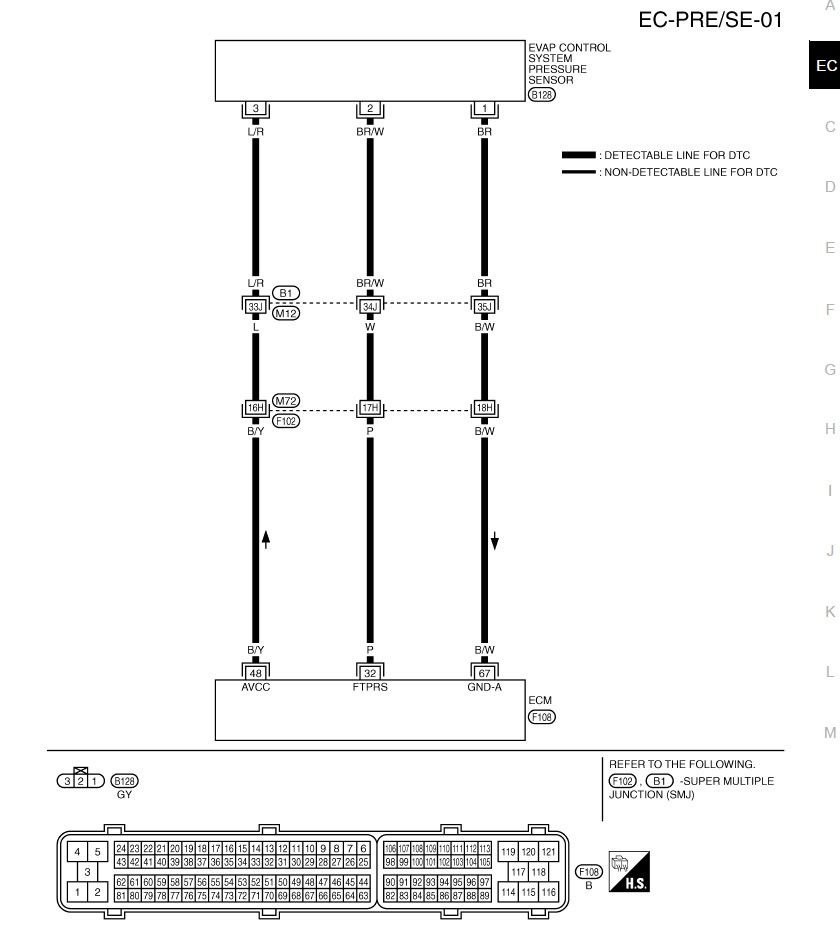Is the 2017 QX50 OBD2 Ground Wire Causing Problems?