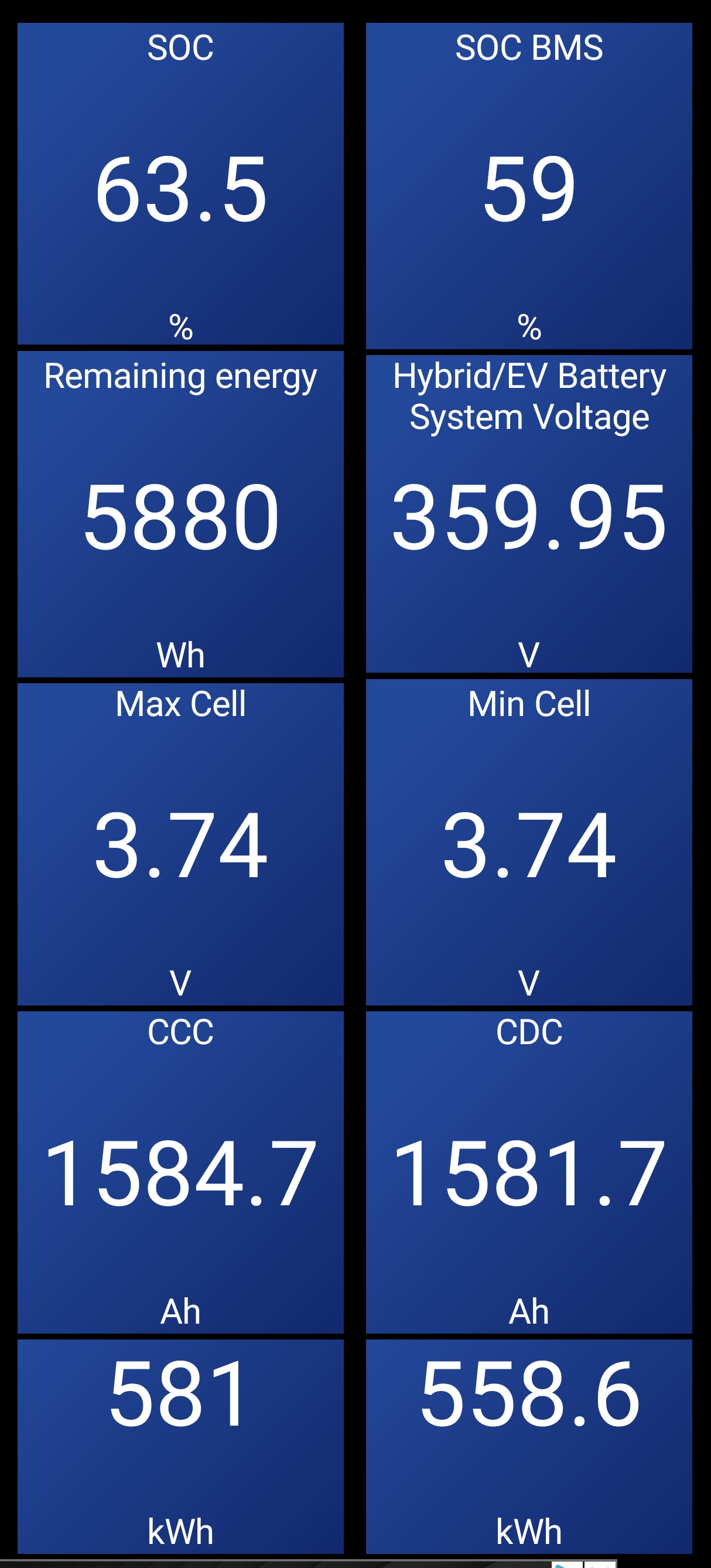 Kia Sportage PHEV at 64% Charge