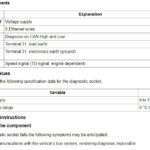 BMW OBD2 Port