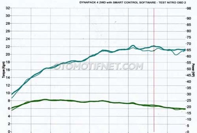 test-nitro-obd2-oleh-otomotifnet-com